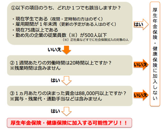 %e8%aa%ac%e6%98%8e%e5%9b%b3 | ママノート